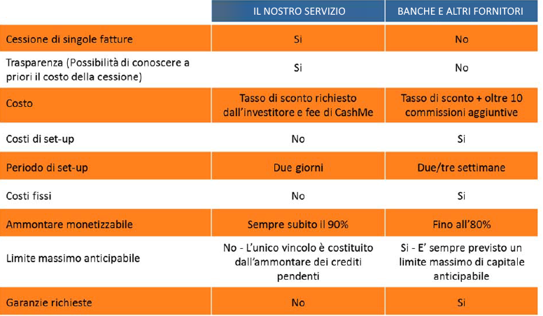 Servizio di monetizzazione delle fatture by Digithera