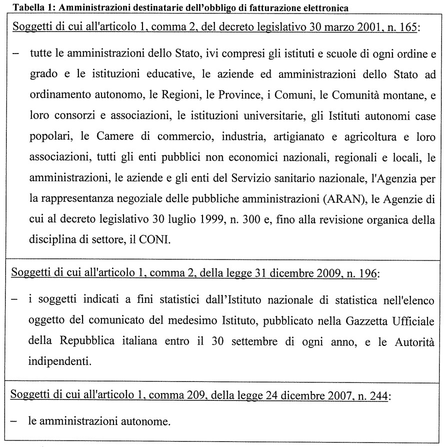 Tabella 1 circolare 9 marzo 2015